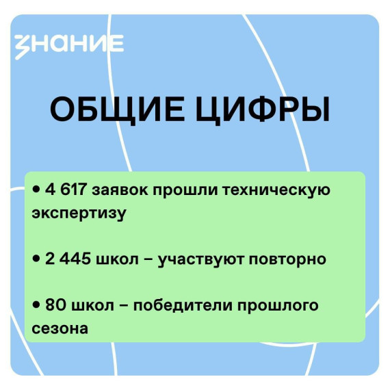научно-техническое воспитание.